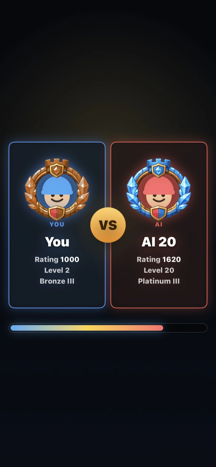 Ranked match-up